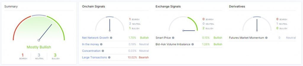 Number of Cardano addresses holding ADA hits a fresh all-time high: on-chain strength