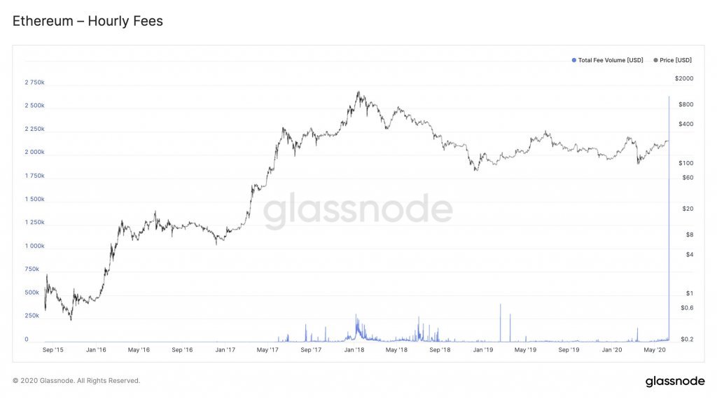 Here’s the likely reason why it just cost .6M to move 0 worth of Ethereum