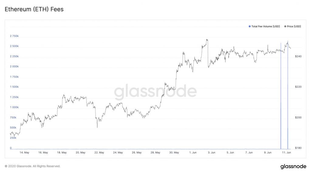 Ethereum co-founder: Blackmail may be primary factor behind .0M ETH transaction fees