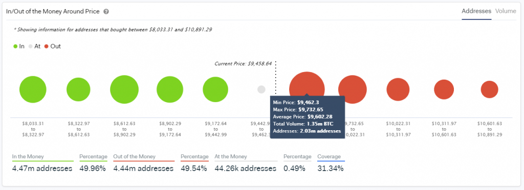 Why one on-chain indicator shows Bitcoin could face heavy resistance at ,600