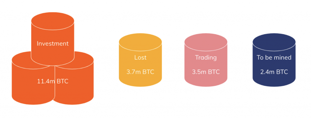 This Chainalysis report reveals a stunningly optimistic trend for the crypto market