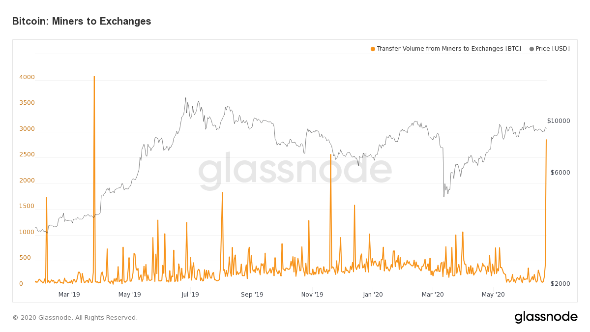 Bitcoin miner outflows are showing signs of a weakening BTC market