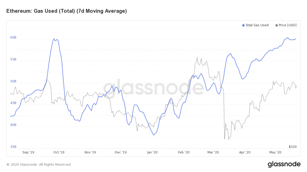 Three reasons why the next few months are critical for Ethereum’s future