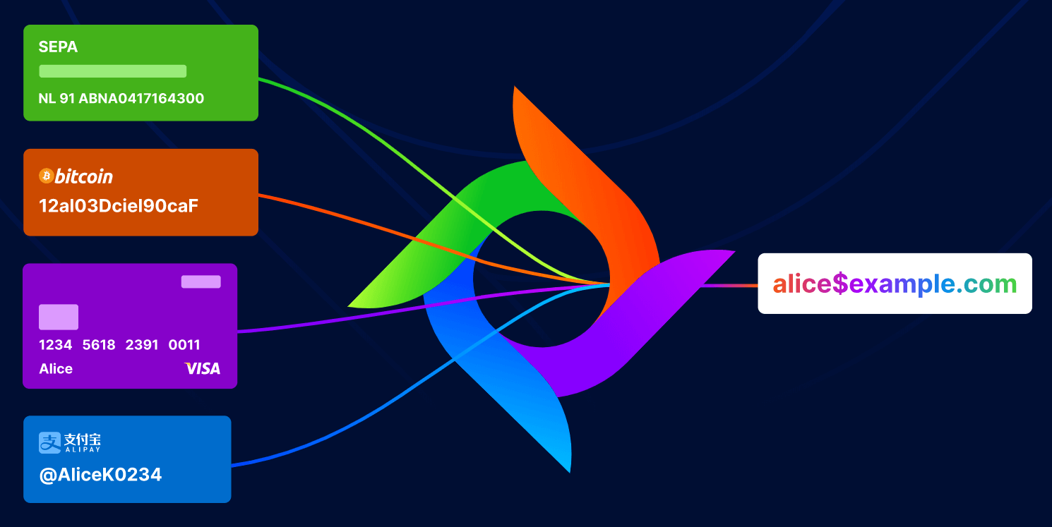 Can’t remember crypto addresses? Ripple’s new partnership makes XRP, RippleNet payments simpler