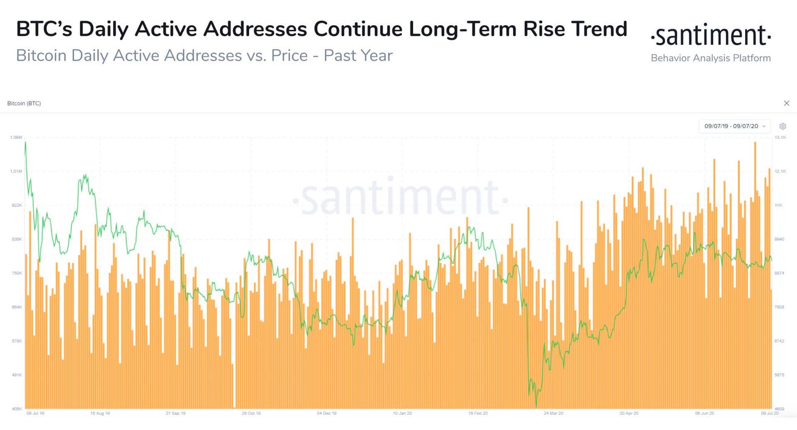 3 fundamental reasons Bitcoin market bias remains bullish after recent drop