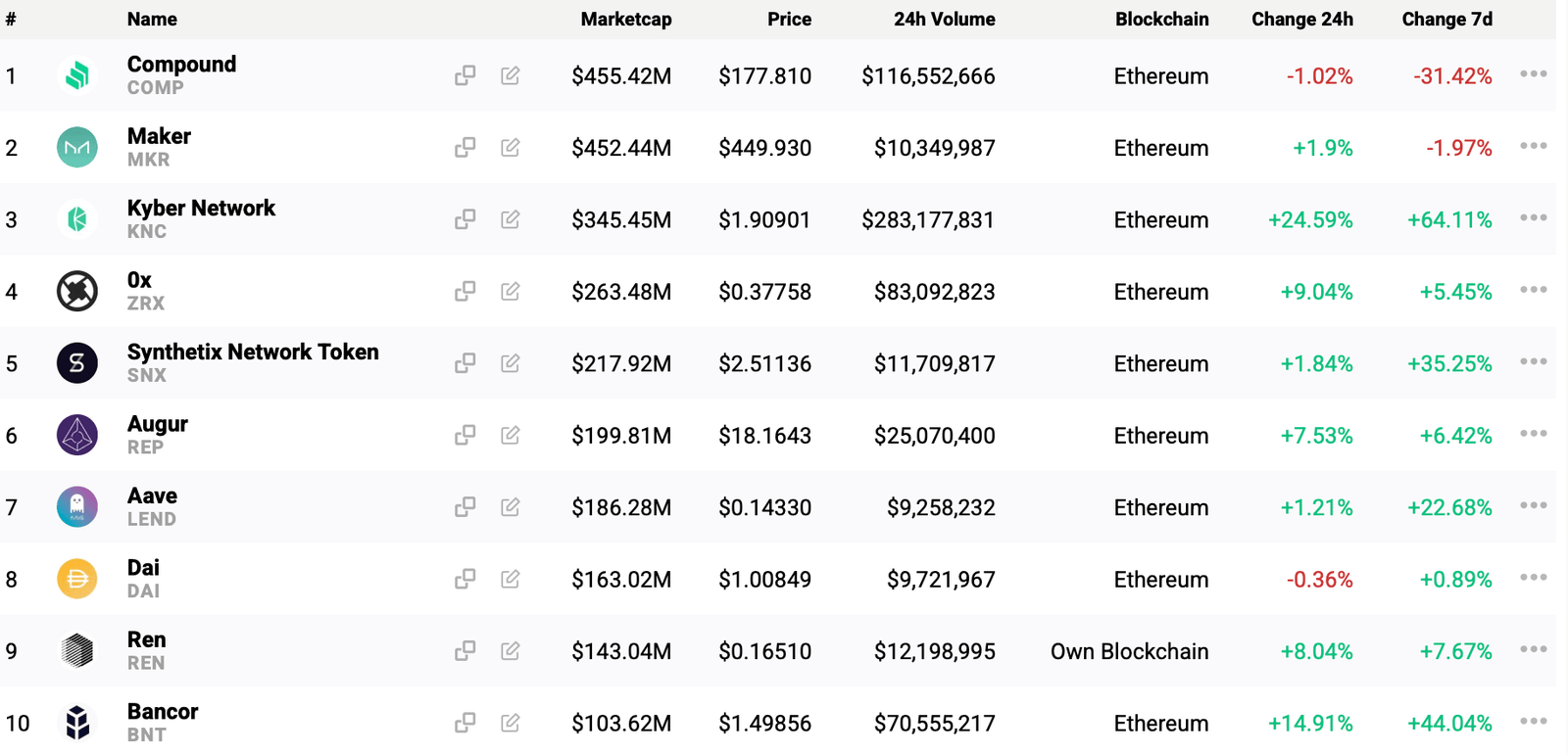 Economic turbulence in 2020 sparks boom in crypto-based CeFi lending