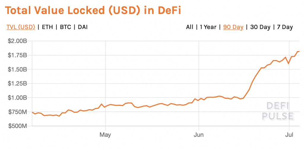 Compound holds massive influence over 3 major tokens: Breaking down the “COMP effect”