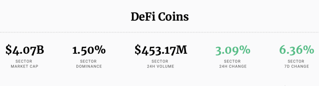 How Chinese crypto investors may help fuel the DeFi sector’s rise
