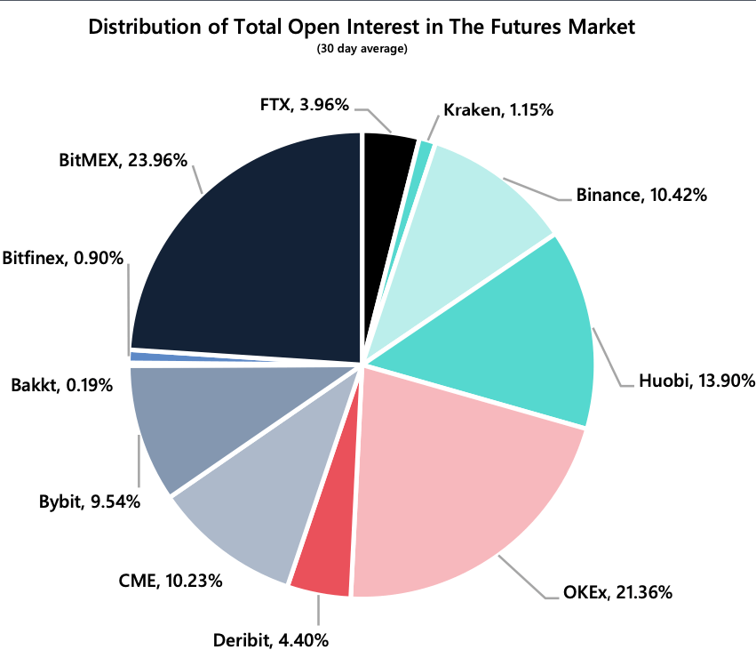 Data: Institutions are now more involved with Bitcoin than ever before