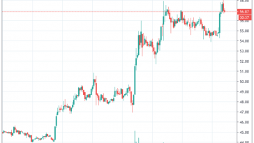 Litecoin may be trying to pump into “deflating fundamentals” as price nears 