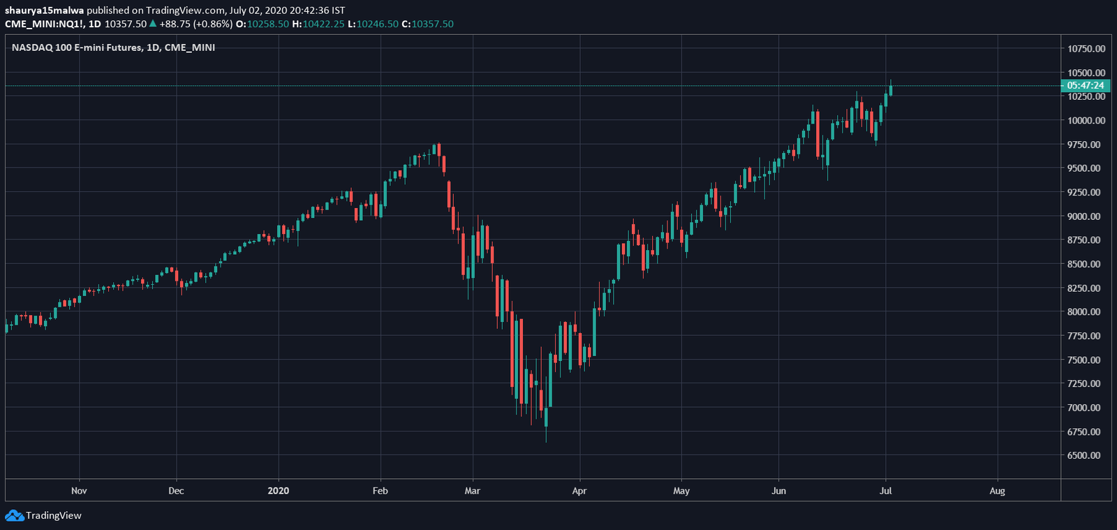 Fund strategists: The internet’s craziest traders will bring volatility back to Bitcoin