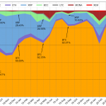 Why Japan’s crypto traders chose Bitcoin over alts earlier this year