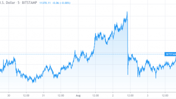 How OKEx’s risk engine prevented cascading liquidations during Bitcoin crash