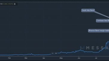Here’s what on-chain data is saying about Band Protocol’s 30% decline