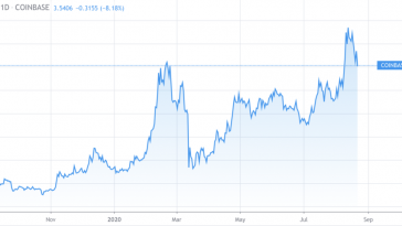 Here’s why DeFi has struck a crippling blow to tokens like Tezos (XTZ)