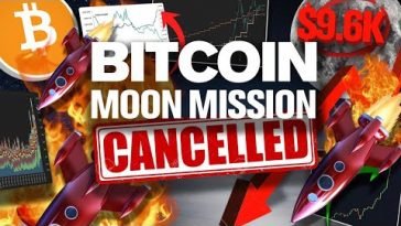 BITCOIN Setup to Crash!? Is the BIG Dump Coming??