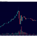 This Ethereum coin hit m and retraced 75% in the 24 hours after its launch