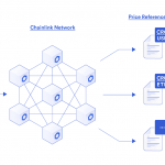 Chainlink oracles will now power Crypto.com’s DeFi Wallet