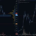 Slump of Y tokens: why Yearn.finance (YFI)’s momentum is weakening—for now