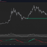 UNI, SNX, and DeFi tokens recover on Yearn.finance (YFI) lead: what’s next?