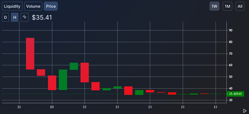 Price of fake $FEW token