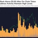 Synthetix Network Token (SNX) rebounds as on-chain strength flourishes Synthetix Network Token (SNX) rebounds as on-chain strength flourishes