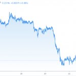 Ripple co-founder moves 5m worth of XRP – sparking fears of a selloff