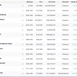 This hedge fund is raising millions to trade DeFi tokens like YFI and LEND
