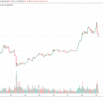 ETH plunged, but 7% of Ethereum supply in DeFi is a mid-term bull sign