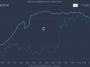 Bitcoin’s social sentiment level is at a new low – could prices surge?