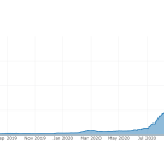 Nexus Mutual surpasses 1% of total DeFi TVL as insurance market heats up