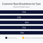 Data shows over 100 million unique users now have Bitcoin and crypto accounts