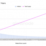 Here’s why analysts say SUSHI tokens are worth only alt=