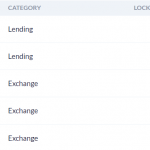 DeFi newbie Sushiswap locks up  billion, SUSHI pumps to ATHs