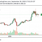 Ethereum was  during the last Presidential election—now it’s 5