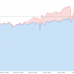Bitcoin traders aren’t safe using basic Tor features, says security expert