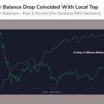 Miners begin offloading Ethereum holdings as it continues underperforming BTC Miners begin offloading Ethereum holdings as it continues underperforming BTC