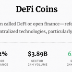 Economist: DeFi prices to trend higher as Bitcoin creates tailwind for beta assets