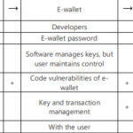 Bank of Canada raises concerns and risks around digital currencies