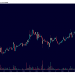 This mushroom-themed Ethereum coin is up 7,000% since its lows: Here’s why