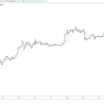 Asset manager: MicroStrategy’s 5m Bitcoin bet may become b in a decade