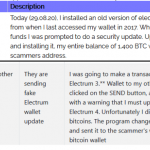 Hackers send fake “update” to steal  million from Bitcoin wallets