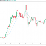 Traders warn about Ethereum and DeFi tokens as momentum dwindles against Bitcoin
