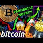 BITCOIN PARABOLIC MOVE IMMINENT!!! 🚀  2017 BULL SIGNAL RETURNS!!! THE FINAL BTC HURDLE!!!