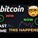 JANUARY 2018 WAS THE LAST TIME BITCOIN DID THIS!! YOU HAVE TO SEE IT!! BULLISH WEEKLY CLOSE COMING!