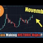 Incoming Bitcoin Breakout! Cryptocurrency Showing Strength as We Make Historic Highs in October 2020