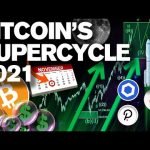 BITCOINs SuperCycle 2021. It’s Coming!! You READY!?