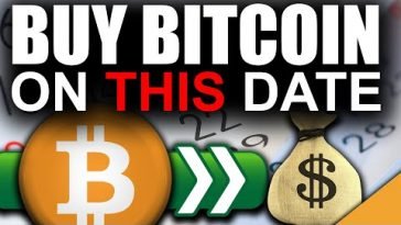 Bitcoin’s MOST Important Date in 2020