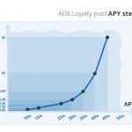 Chainlink oracles are now live on AdEx Network (ADX/USD) price feeds