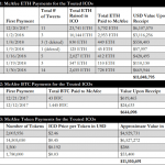 US SEC charges and arrests John McAfee after million in illegal Bitcoin, ICO gains US SEC charges and arrests John McAfee after million in illegal Bitcoin, ICO gains